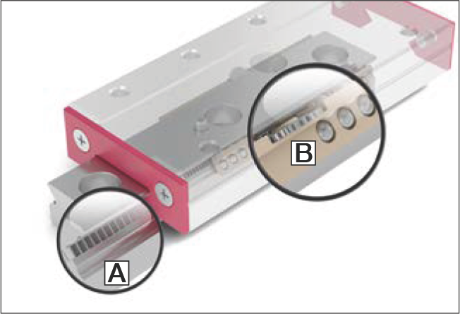 MINISLIDE MSQ 保持架控制