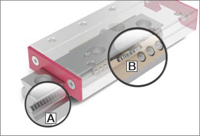 MINISLIDE MSQ 保持架控制
