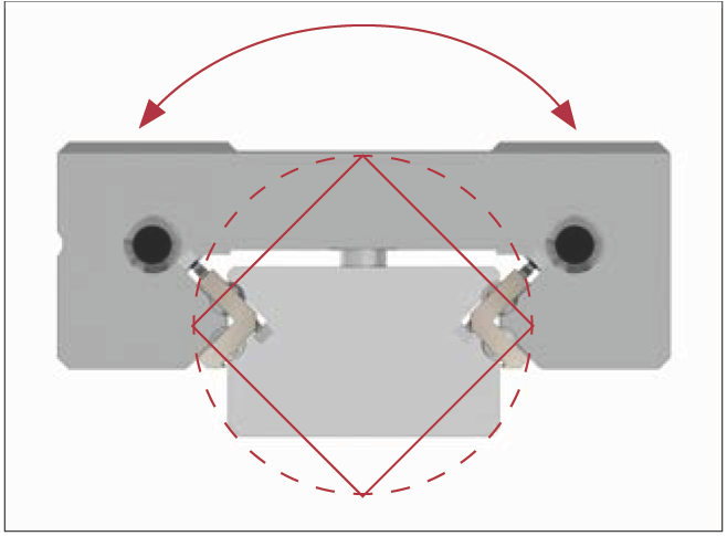 MINISLIDE MSQ O 形排列