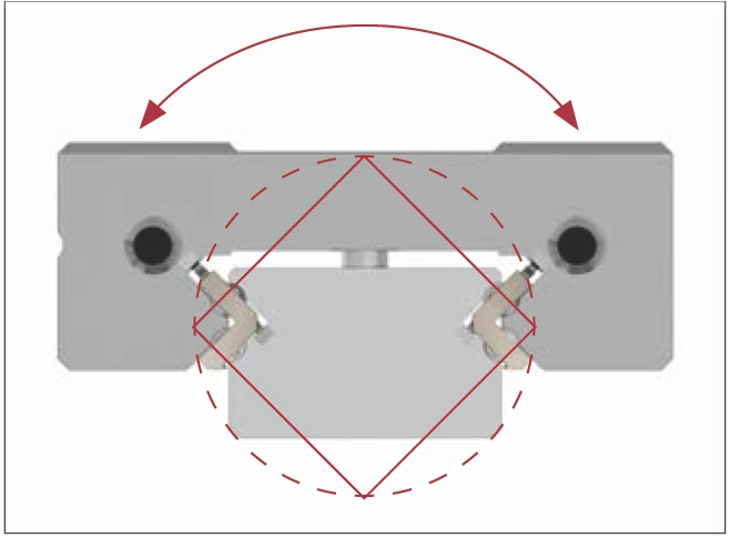 MINISLIDE MSQ O 形排列