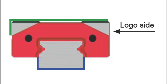 標準尺寸參考面與支撐面