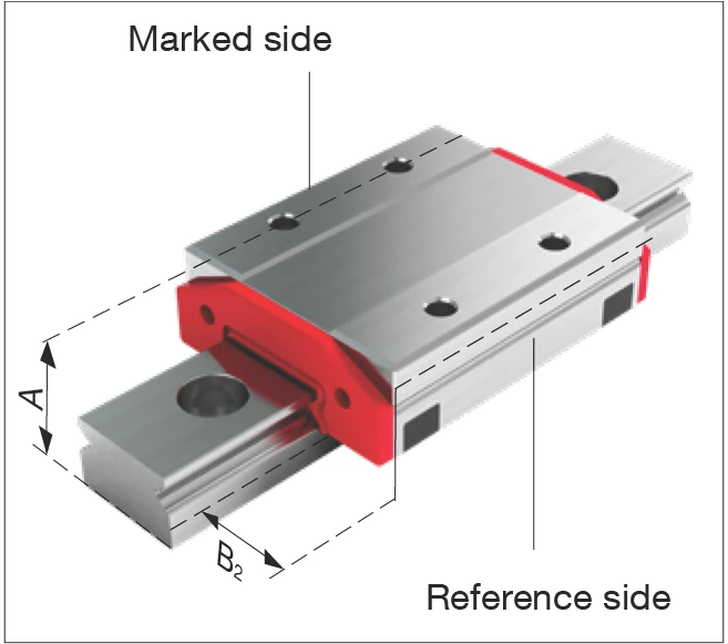 精度等級量測示意圖