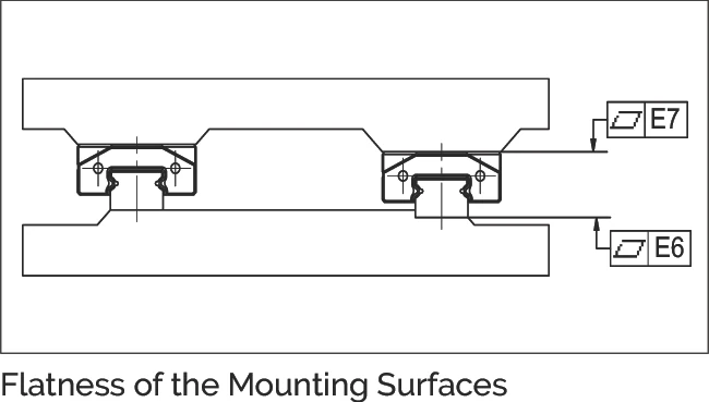 安裝面平面度示意圖，標示 E7 及 E6 表面