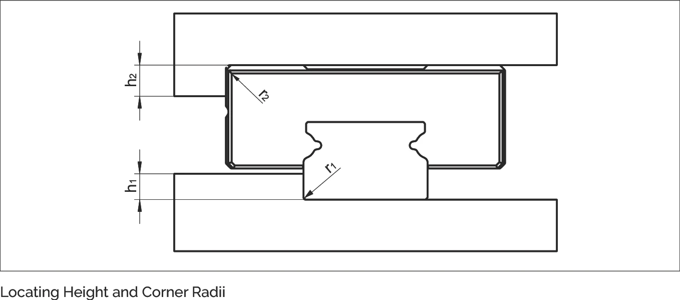 定位面高度與導角半徑示意圖，標示 r1、h1、r2、h2 尺寸