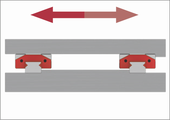 安裝選項 2：單側定位面安裝示意圖