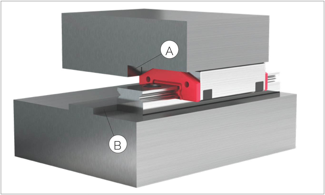 表面品質配置示意圖：A 為滑塊、B 為基座結構