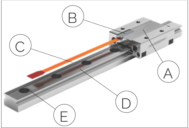MINISCALE PLUS 元件概覽（上視圖），標示 C、B、A、E、D、G