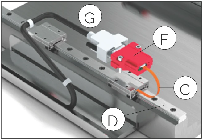MINISCALE PLUS 元件概覽（側視圖），標示 A、D、E