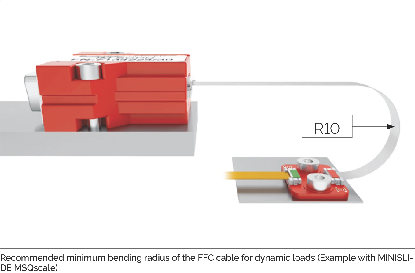 FFC 纜線動態載荷下的建議最小彎折半徑 R10（以 MINISLIDE MSQscale 為例）