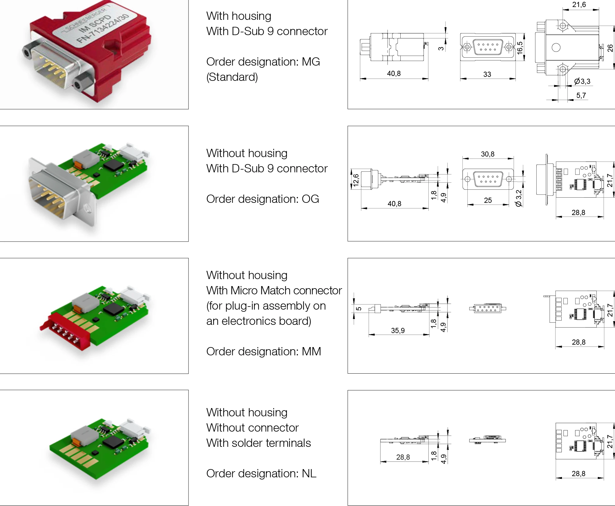 接口模組結構類型