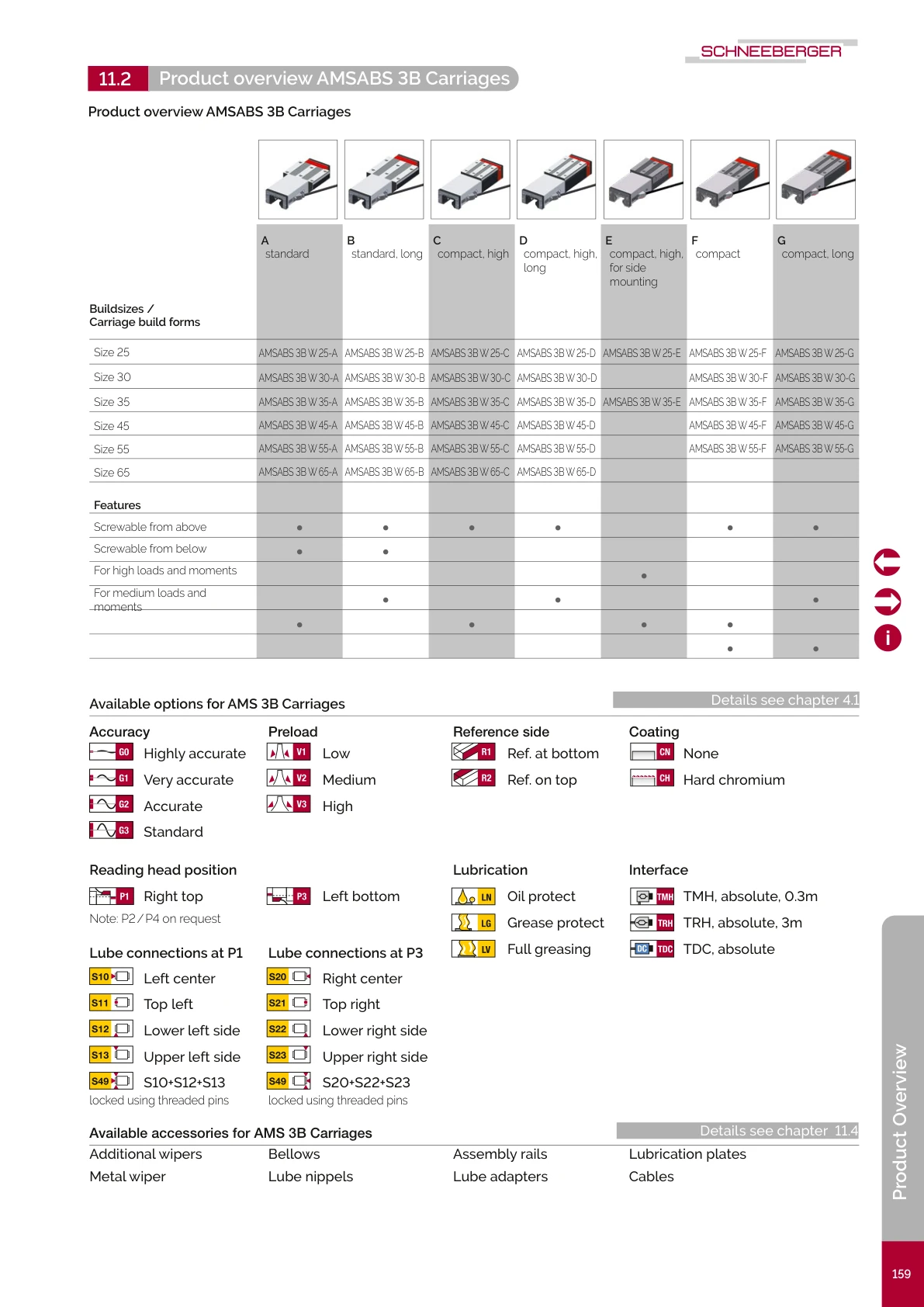 AMSABS 3B Carriages Overview