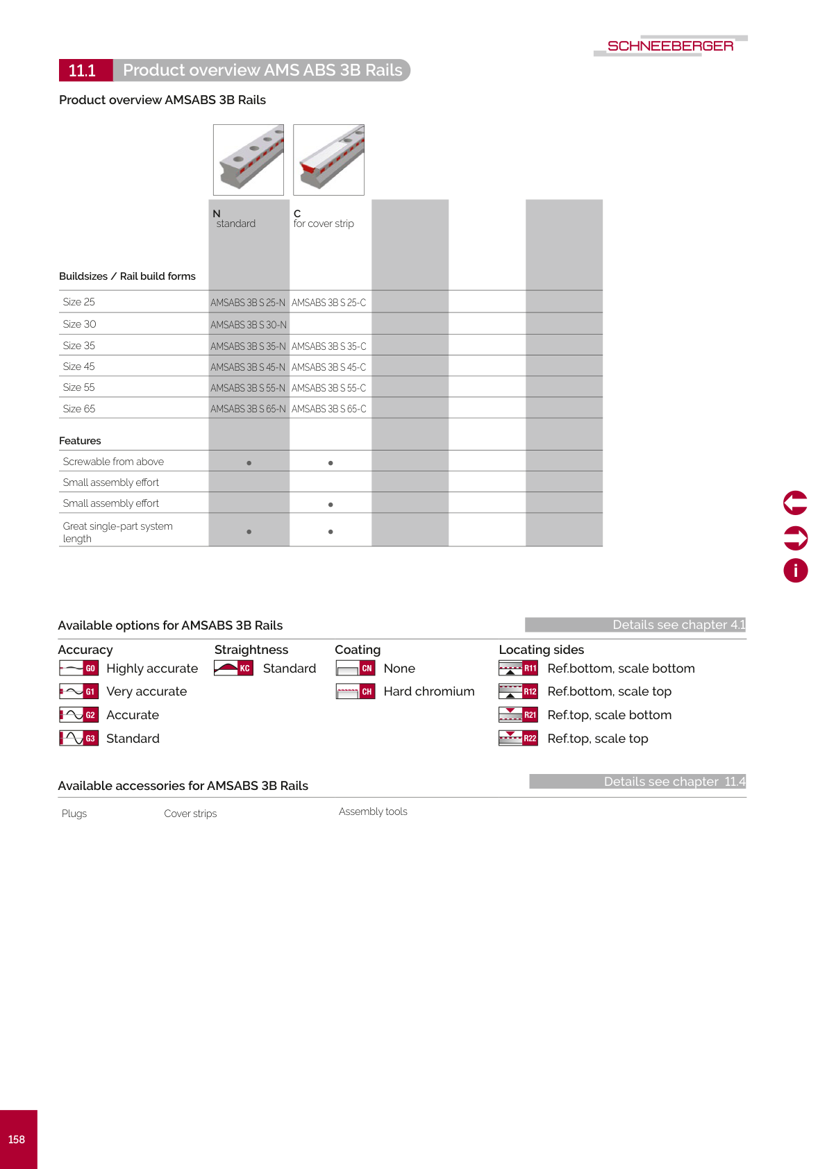 AMSABS 3B Rails Overview