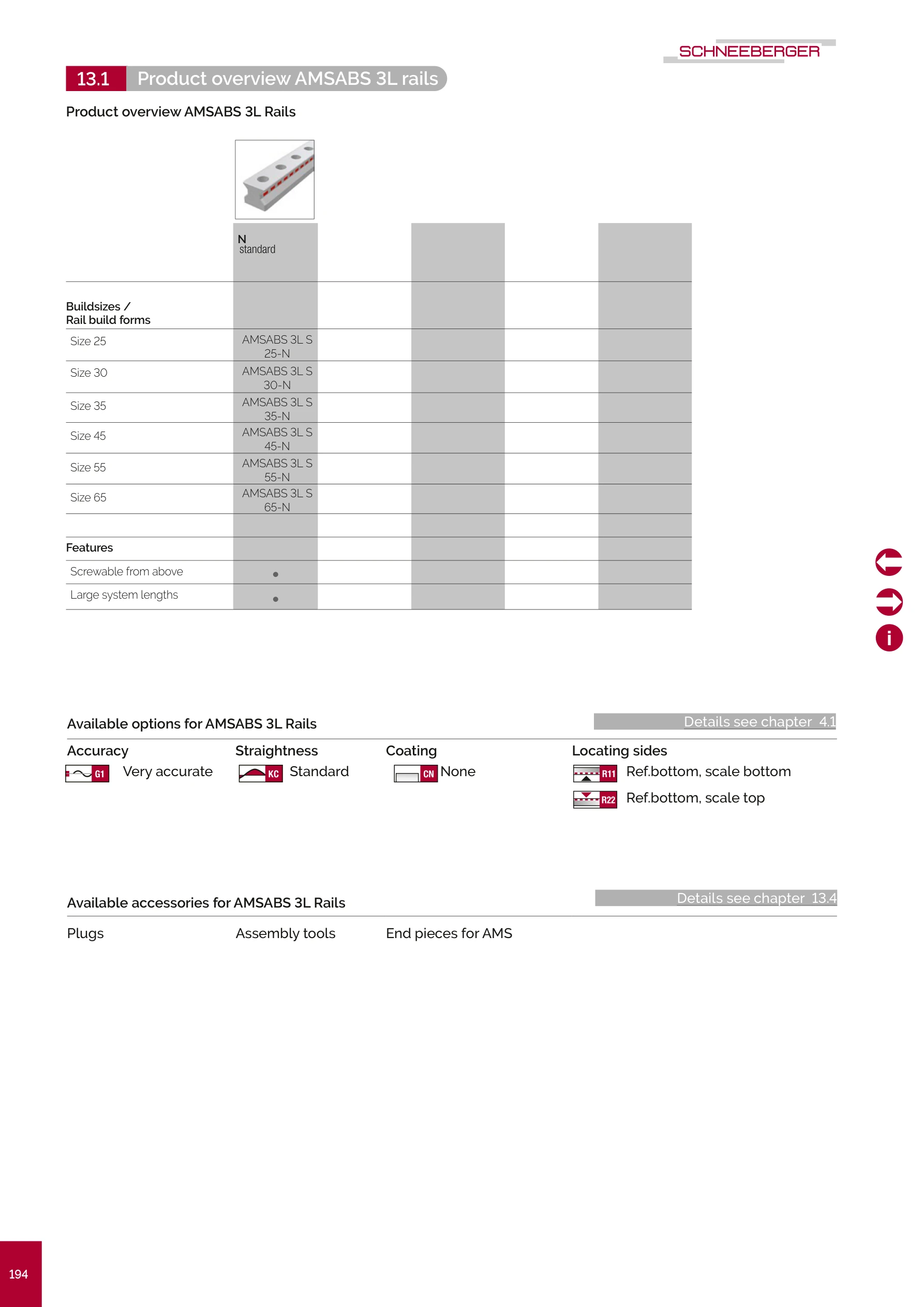 AMSABS 3L Rails Overview