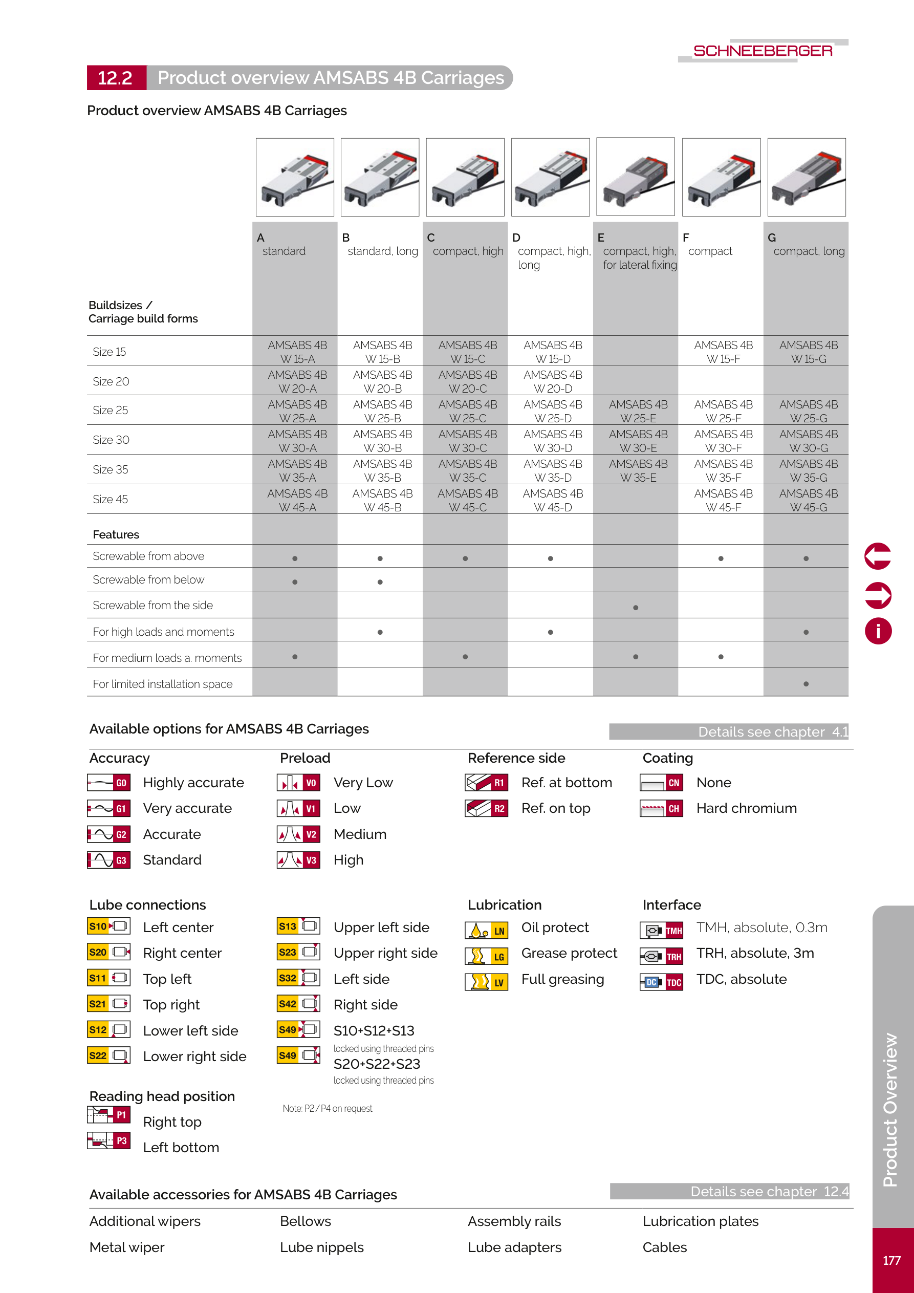 AMSABS 4B Carriages Overview