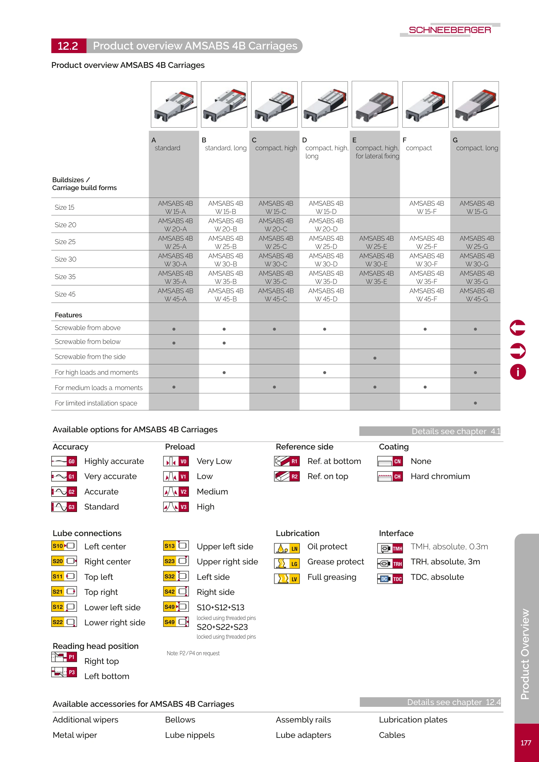 AMSABS 4B Carriages Overview