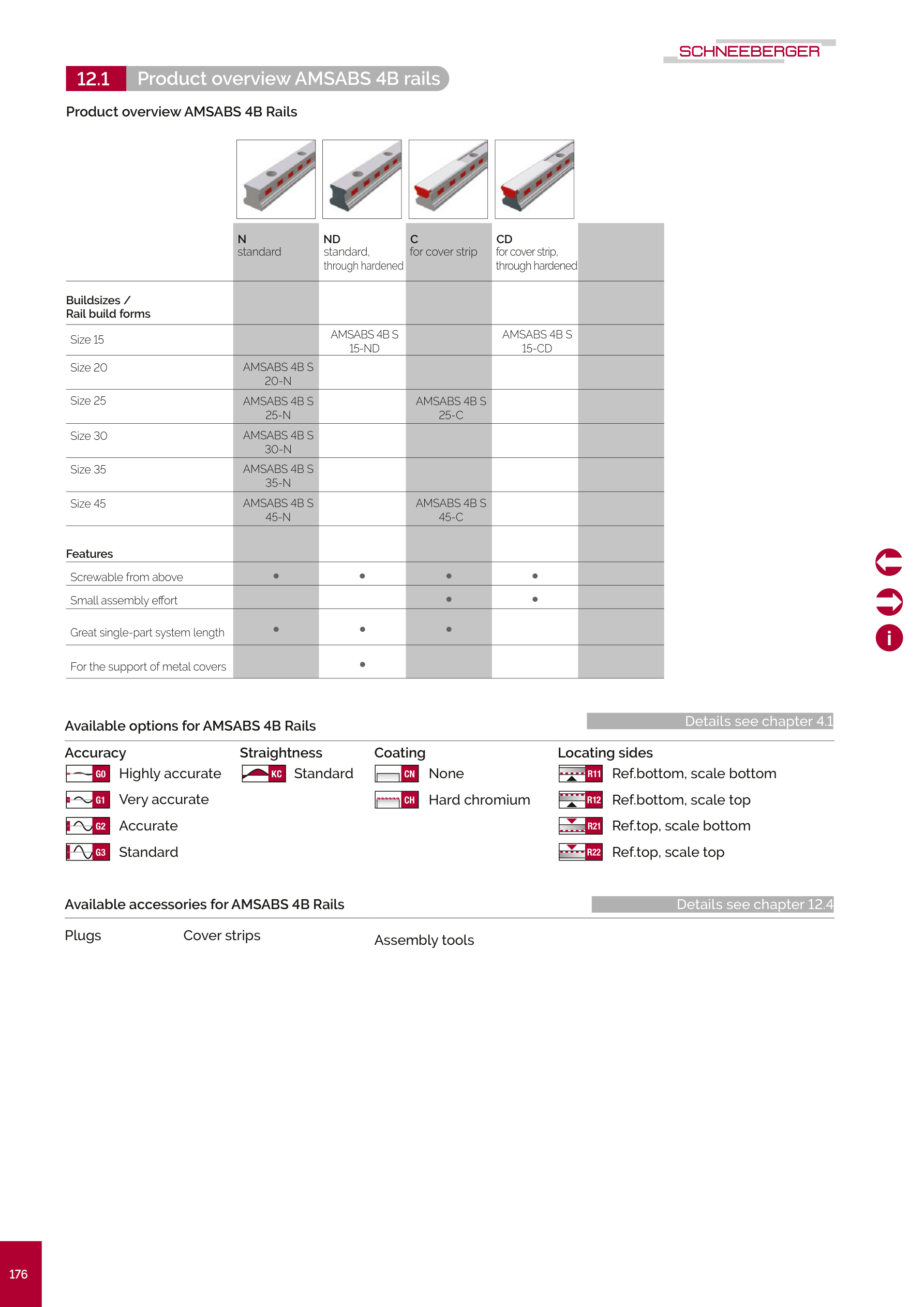 AMSABS 4B Rails Overview