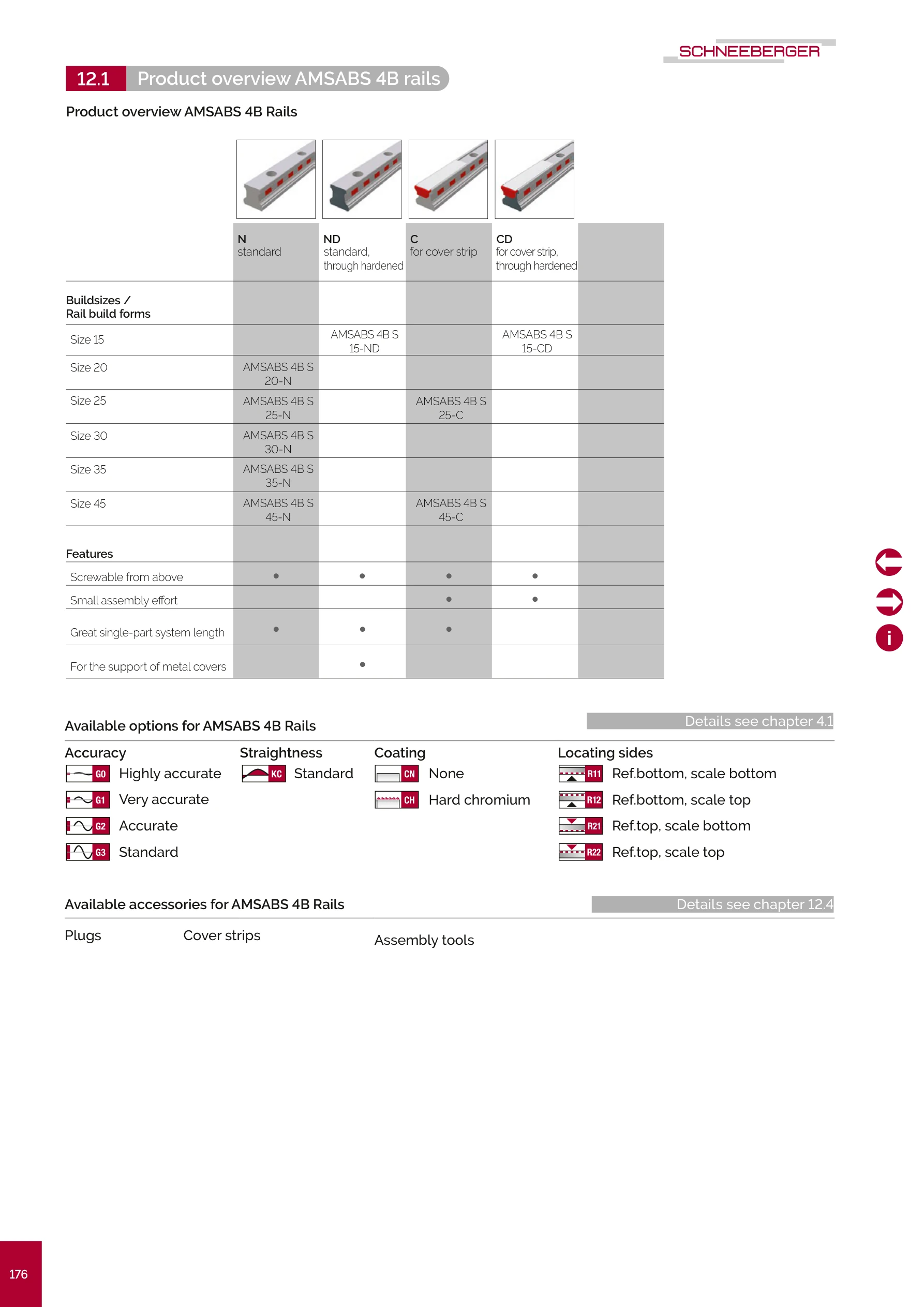AMSABS 4B Rails Overview
