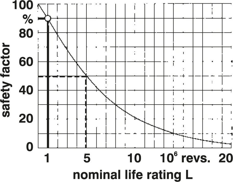 壽命評估說明圖