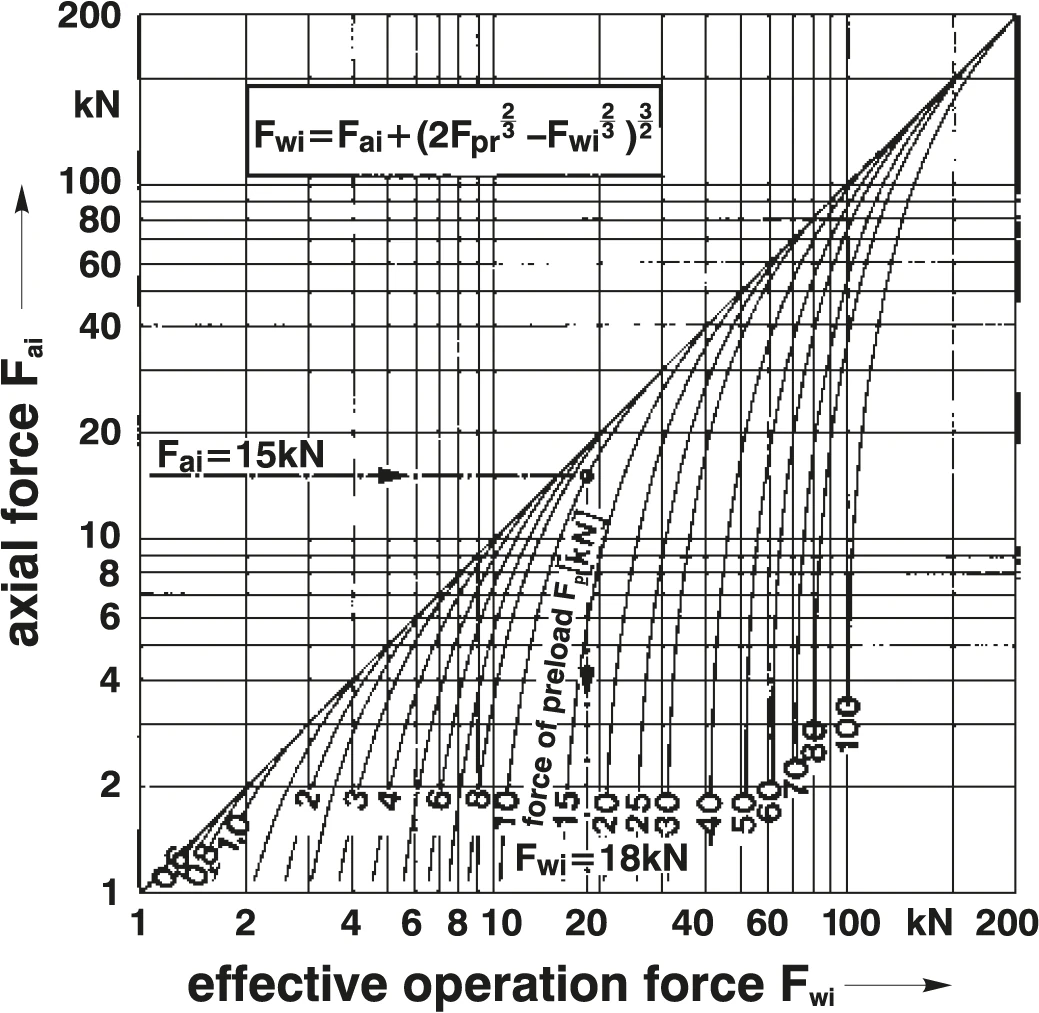 預壓與有效力關係圖