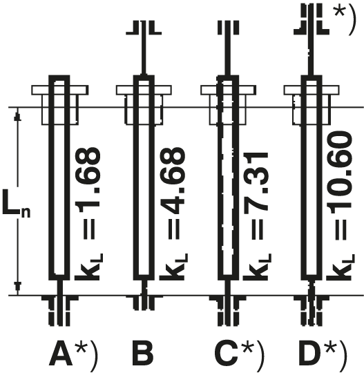 容許轉速計算圖表