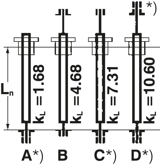 容許轉速計算圖表