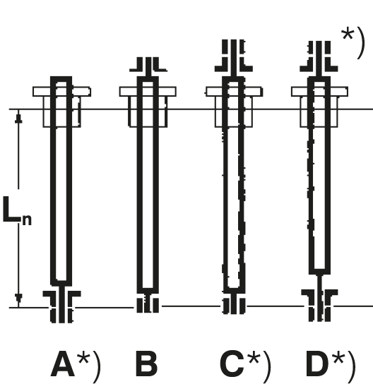 容許軸向負載計算參數