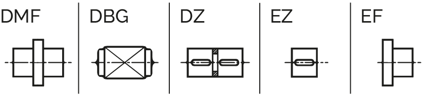 螺帽設計代號示意圖 - DMF, DBG, DZ, EZ, EF