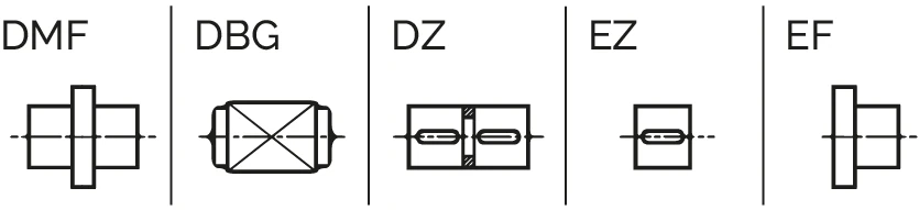 螺帽設計代號示意圖 - DMF, DBG, DZ, EZ, EF