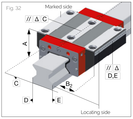 Fig. 32 尺寸公差標記