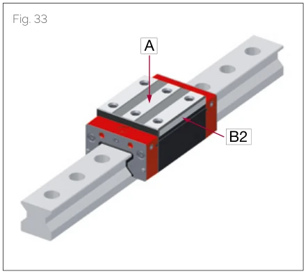Fig. 33 尺寸參考
