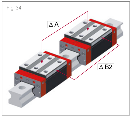 Fig. 35 雙滑塊公差