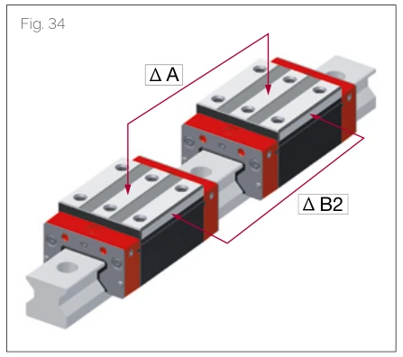 Fig. 35 雙滑塊公差