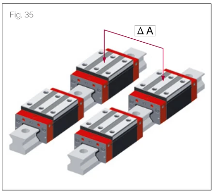 Fig. 34 多滑塊組裝