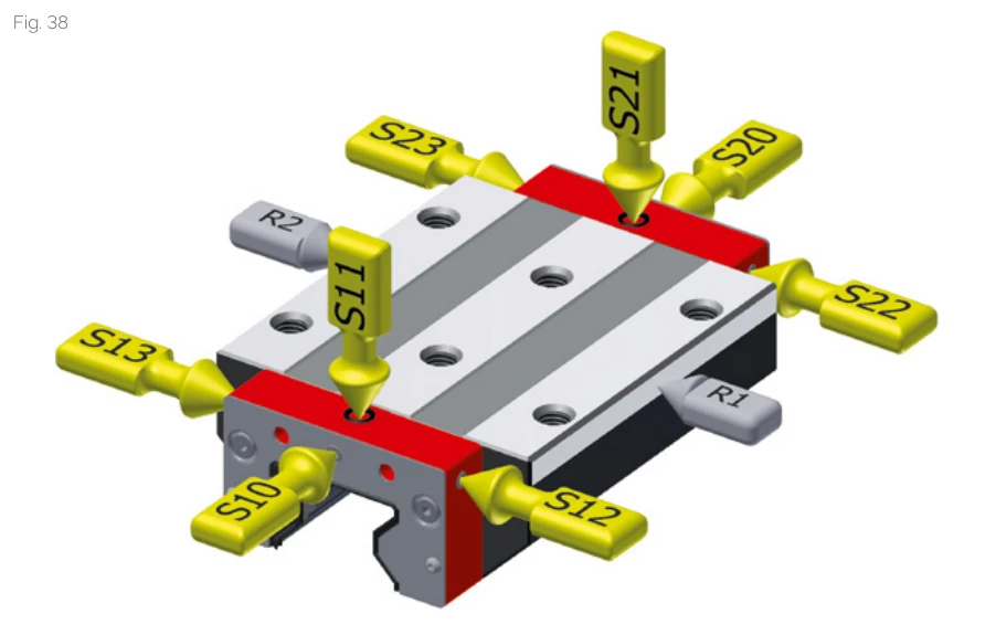 滑塊潤滑連接 3D 圖