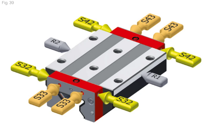 分離式潤滑連接 3D 圖
