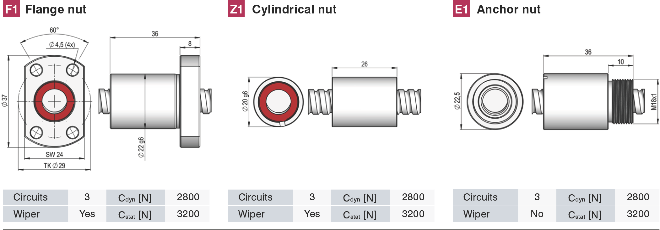 F1, Z1, E1 螺帽類型圖