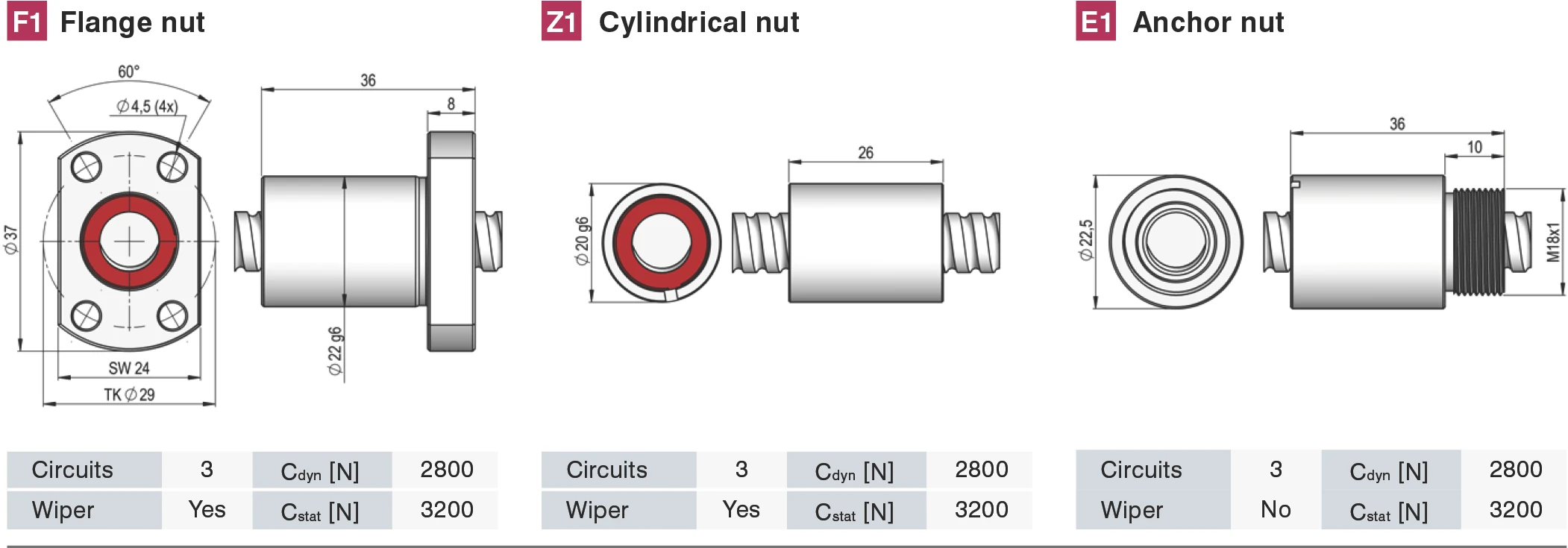 F1, Z1, E1 螺帽類型圖