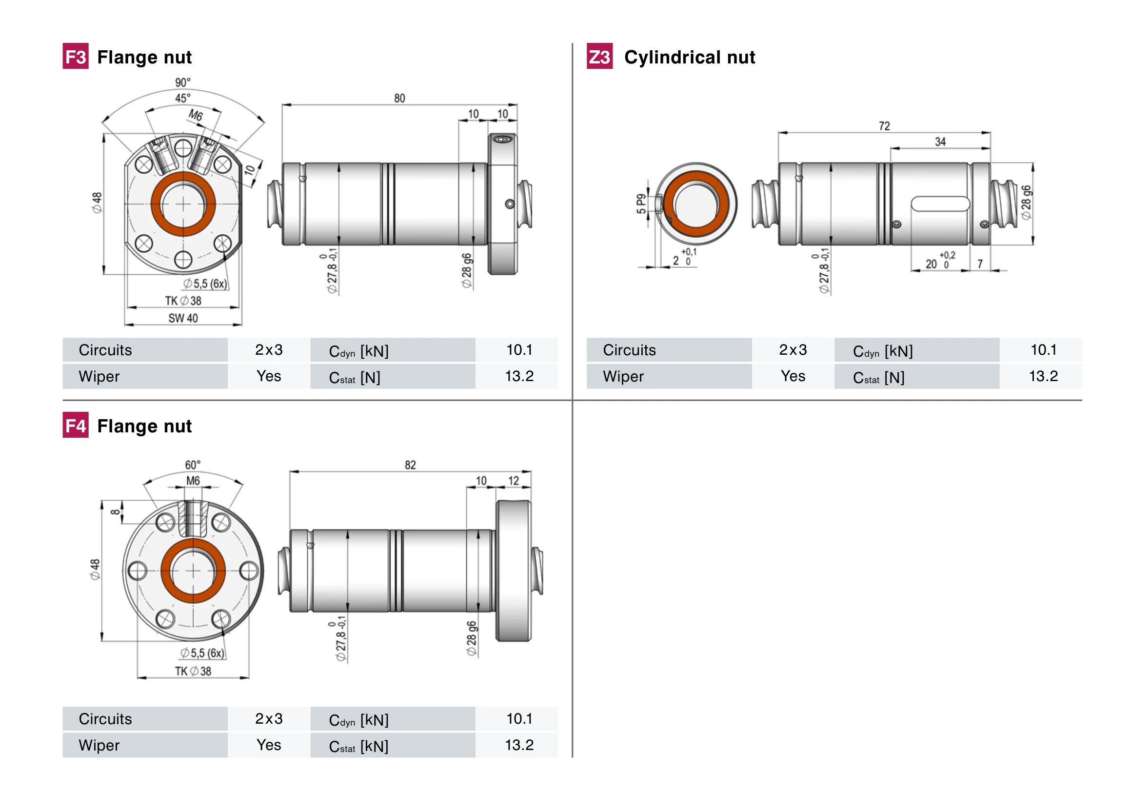 螺帽類型圖 F2, Z2, E2
