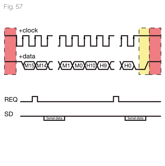 絕對式介面時序