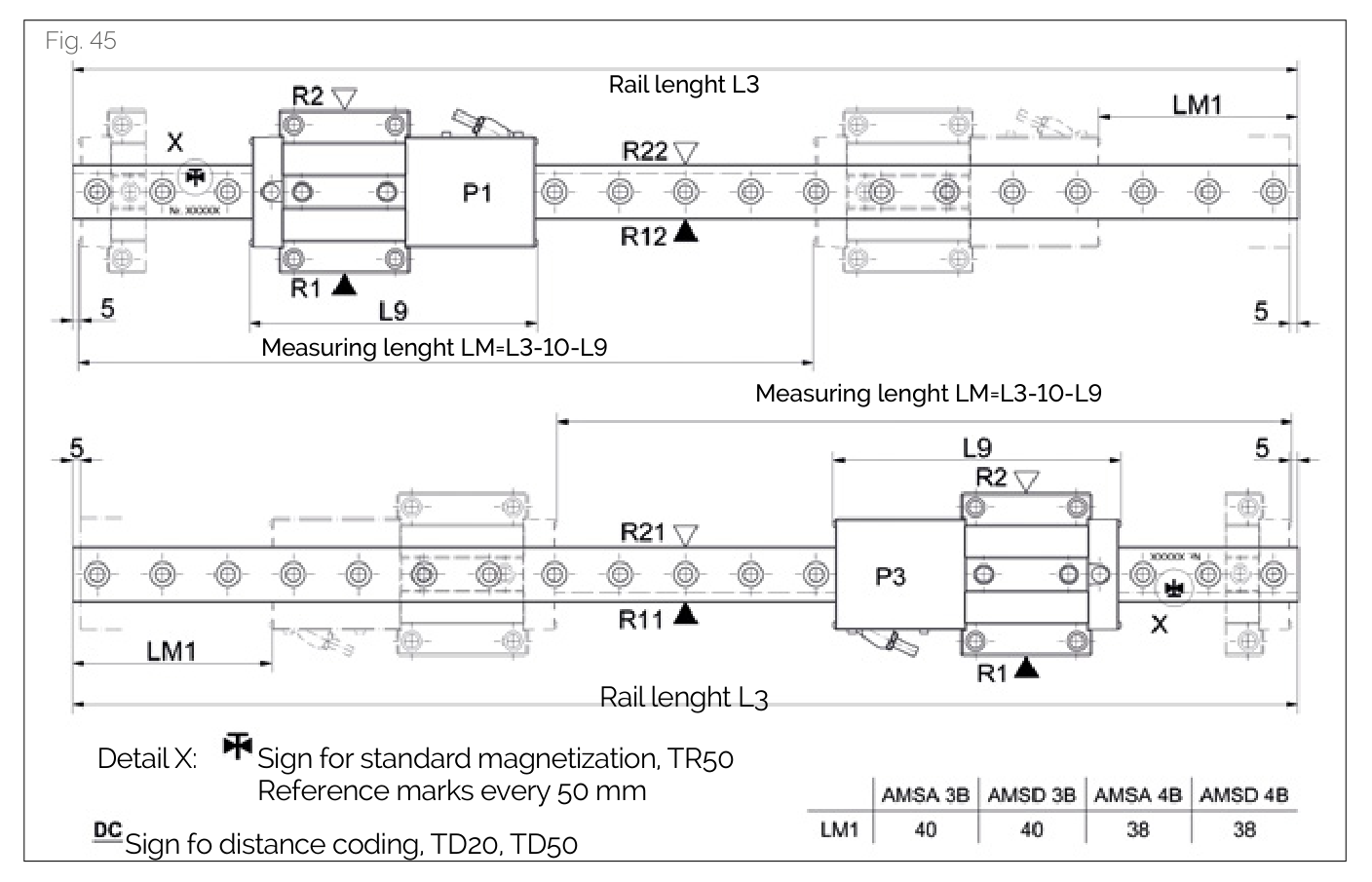 MONORAIL 磁化量測配置圖