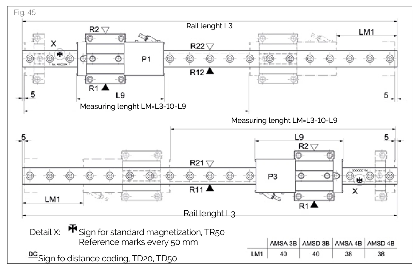 MONORAIL 磁化量測配置圖