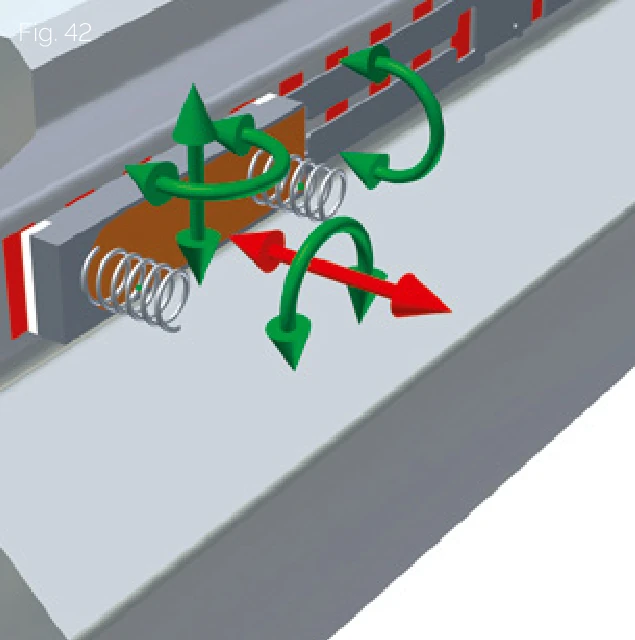 感測器位置獨立性示意圖