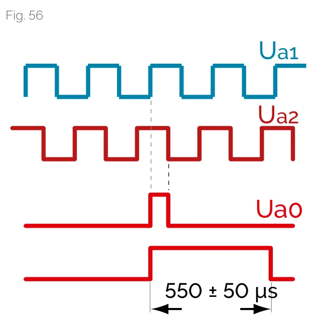 數位介面時序圖