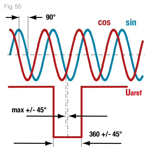 類比電壓介面波形