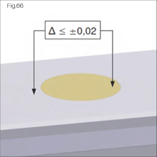 Fig.66 檢查高度差