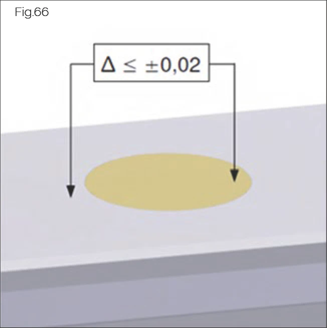 Fig.66 檢查高度差