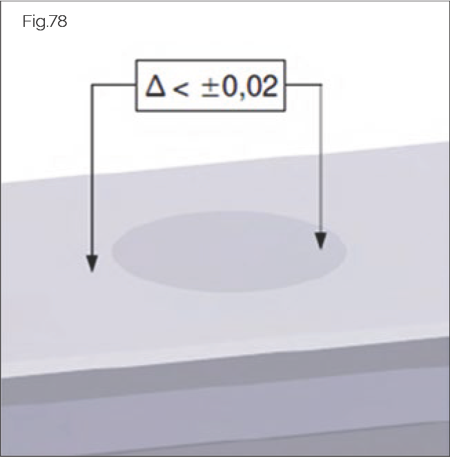 Fig.78 操作液壓缸