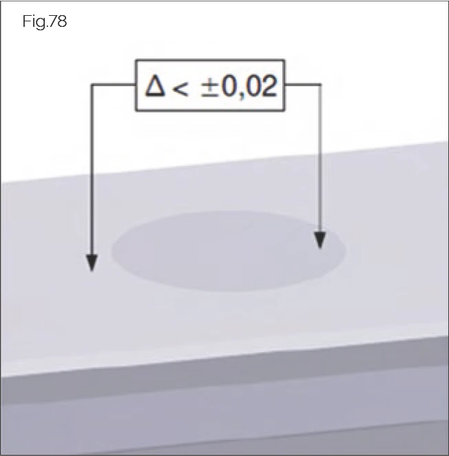 Fig.78 操作液壓缸