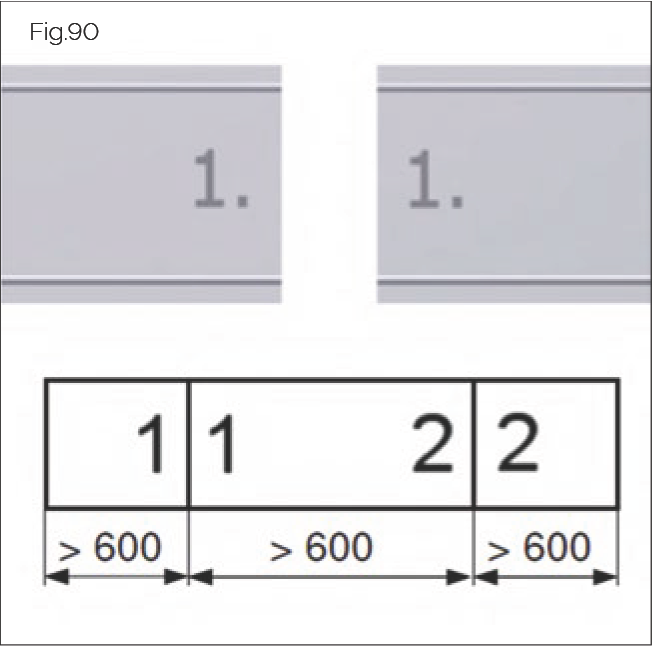 Fig.90 多段蓋條安裝