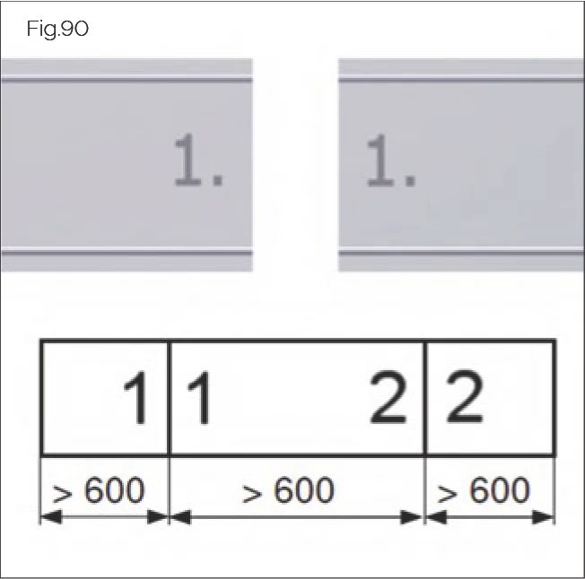Fig.90 多段蓋條安裝